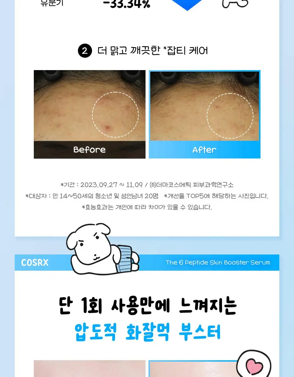 [7월 올영픽/가나디 콜라보] 코스알엑스 더 6 펩타이드 화잘먹 세럼 150ml 더블 기획 (+피규어 굿즈) 상세페이지 28